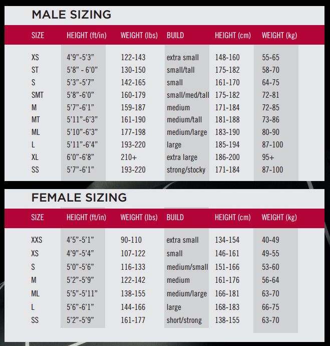 HUUB Wetsuit Agilis 3:3 Women – Blue Globe Sports