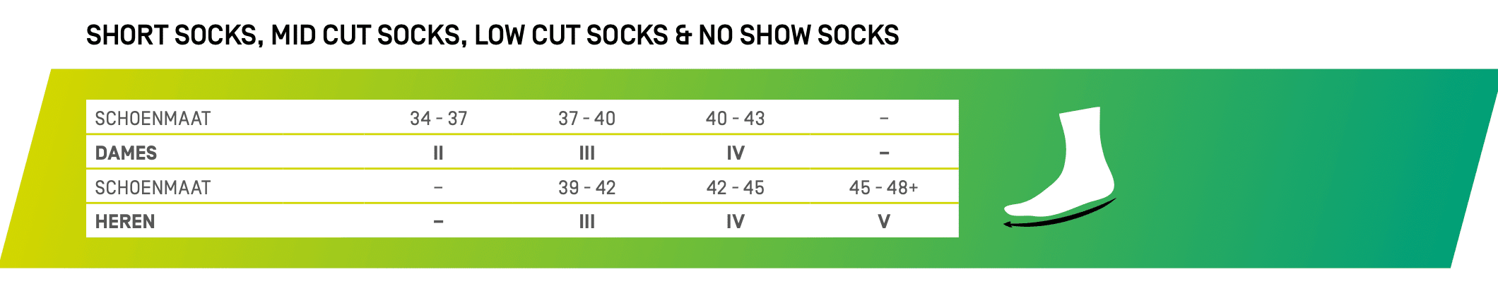 CEP Ultralight compression no show socks MEN - Afbeelding 2